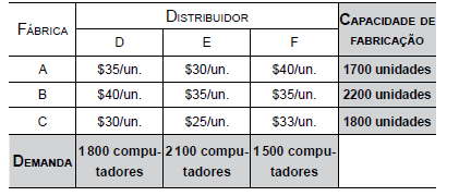 Imagem associada para resolução da questão
