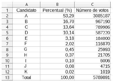 Imagem associada para resolução da questão