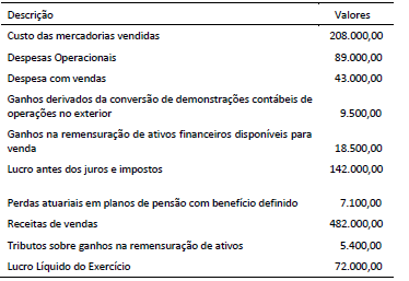 Imagem associada para resolução da questão