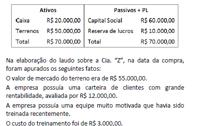 Imagem associada para resolução da questão