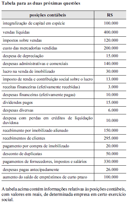 Imagem associada para resolução da questão