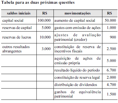 Imagem associada para resolução da questão