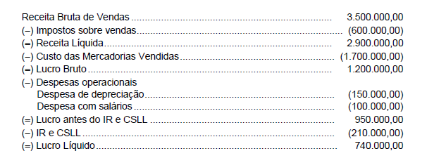 Imagem associada para resolução da questão