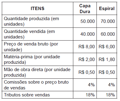 Imagem associada para resolução da questão