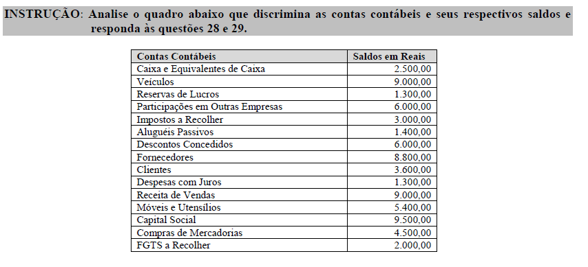 Imagem associada para resolução da questão