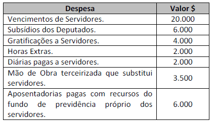 Imagem associada para resolução da questão