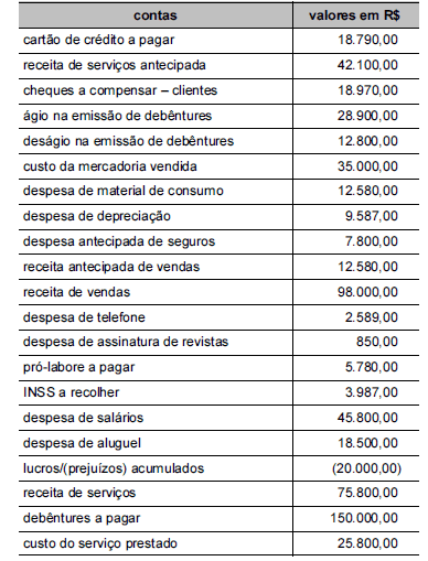 Imagem associada para resolução da questão