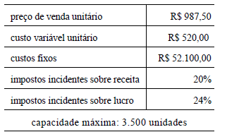 Imagem associada para resolução da questão