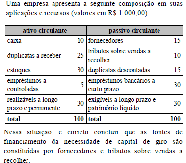 Imagem associada para resolução da questão