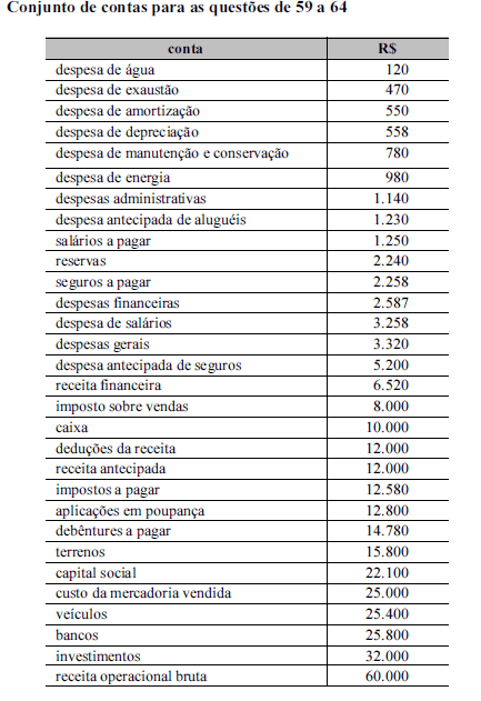 Imagem associada para resolução da questão