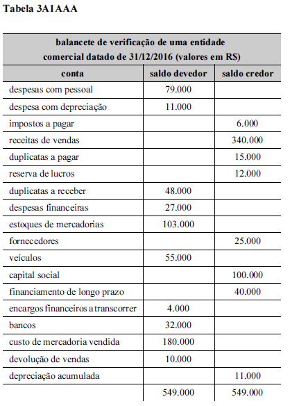 Imagem associada para resolução da questão