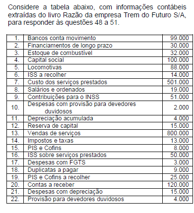 Imagem associada para resolução da questão