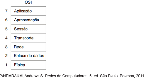 Imagem associada para resolução da questão