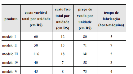 Imagem associada para resolução da questão