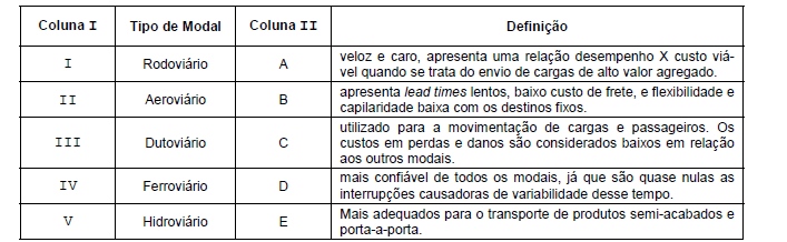Imagem associada para resolução da questão