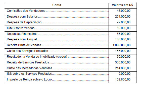Imagem associada para resolução da questão