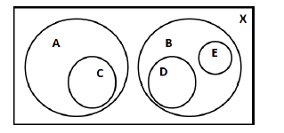 Considere o diagrama a seguir que apresenta a relação ent... - Gran ...