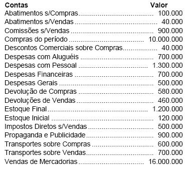 Imagem associada para resolução da questão