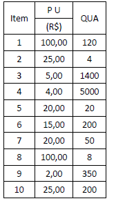 Imagem associada para resolução da questão