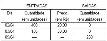 Imagem associada para resolução da questão