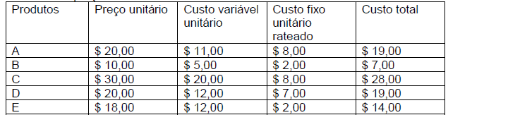 Imagem associada para resolução da questão