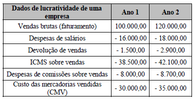 Imagem associada para resolução da questão