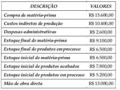 Imagem associada para resolução da questão