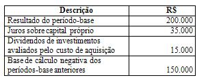 Imagem associada para resolução da questão