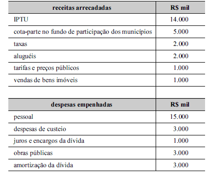 Imagem associada para resolução da questão