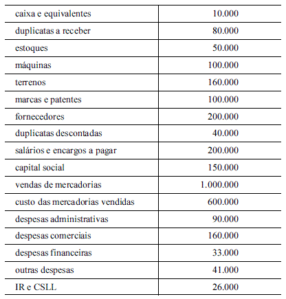 Imagem associada para resolução da questão