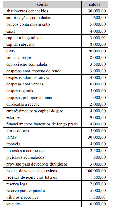 Imagem associada para resolução da questão