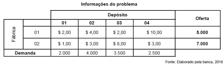 Imagem associada para resolução da questão