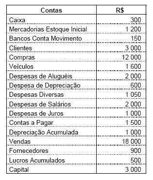 Imagem associada para resolução da questão