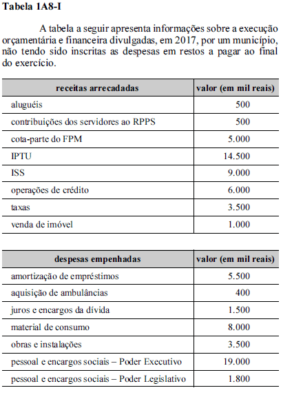 Imagem associada para resolução da questão