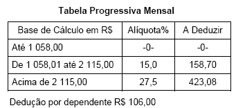 Imagem associada para resolução da questão