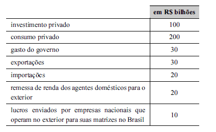 Imagem associada para resolução da questão