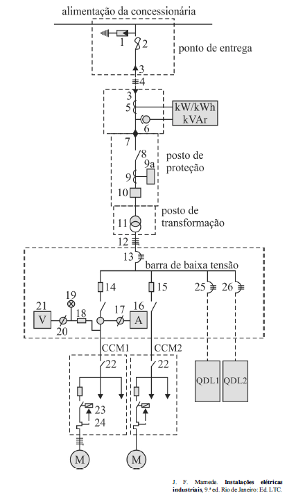 Imagem associada para resolução da questão