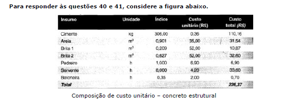 Imagem associada para resolução da questão