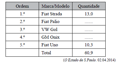 Imagem associada para resolução da questão