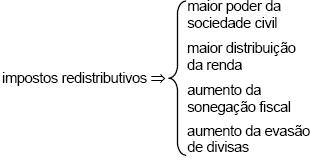 Aponte o esquema que reproduz, de forma correta, apropria... - Gran ...