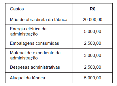 Imagem associada para resolução da questão