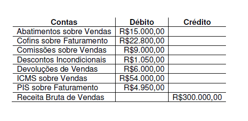 Imagem associada para resolução da questão