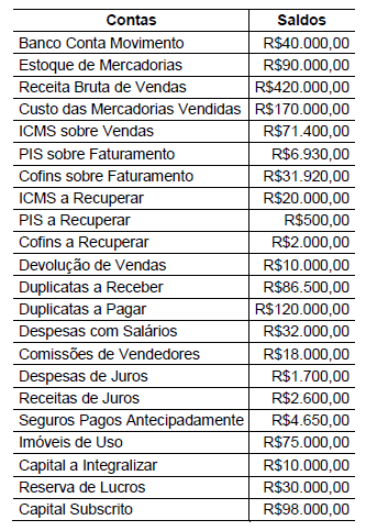 Imagem associada para resolução da questão