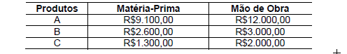 Imagem associada para resolução da questão