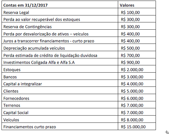 Imagem associada para resolução da questão