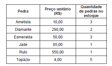 Imagem associada para resolução da questão
