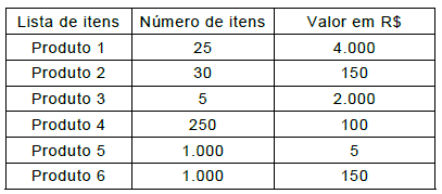 Imagem associada para resolução da questão