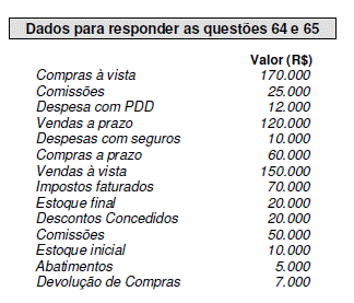 Imagem associada para resolução da questão