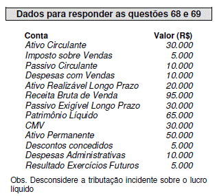 Imagem associada para resolução da questão