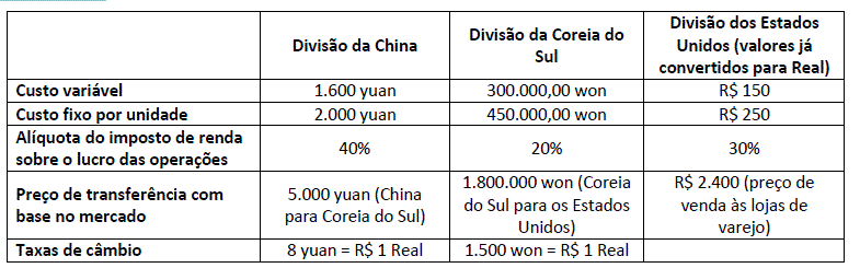 Imagem associada para resolução da questão
